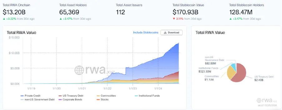 RWA 带来金融范式转变?从 OSL 入选的沙盒项目解读香港的加密野望